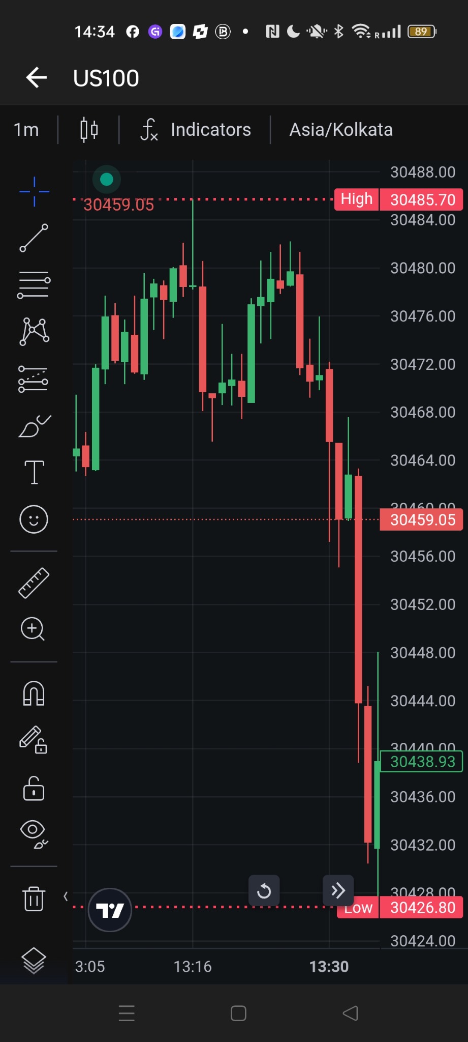 Trade W Broker market overview