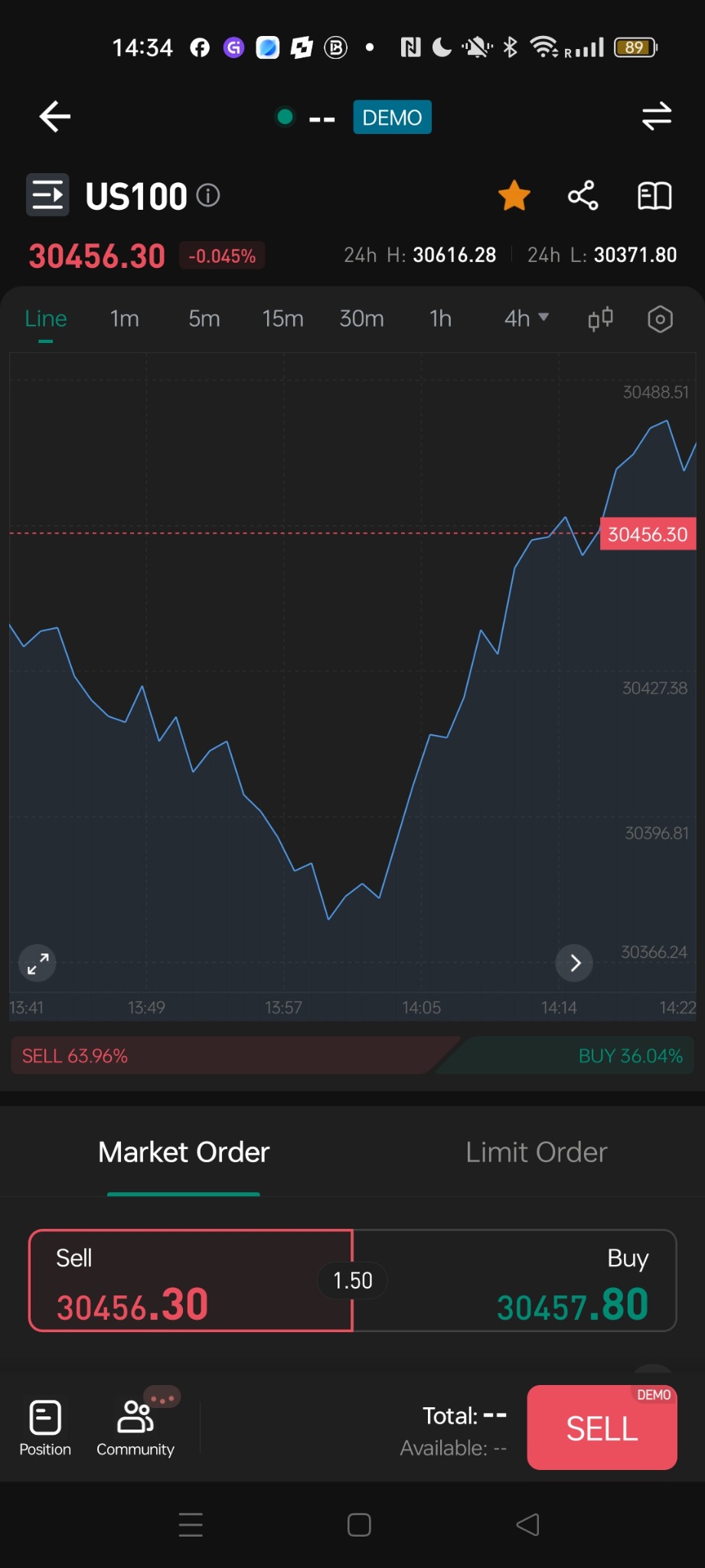 Trade W Broker market order chart
